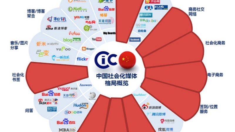 明确公关传播目标至关重要。科技初创企业可从以下几个方面设定目标：